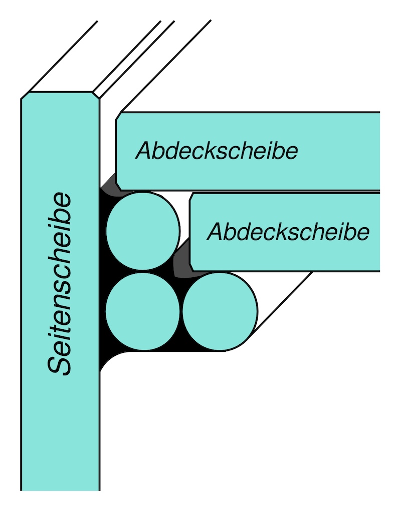 Schematische Darstellung der Anbringung der Glaslaufleisten